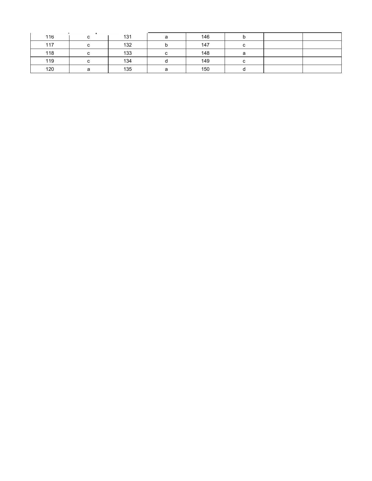 BITSAT 2021 Question Paper - Page 15