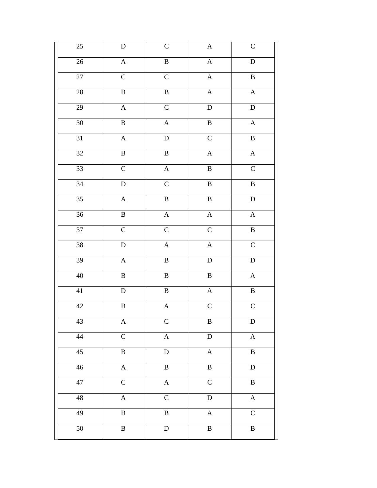 OJEE 2013 LE B.Sc PCB Answer Key - Page 2