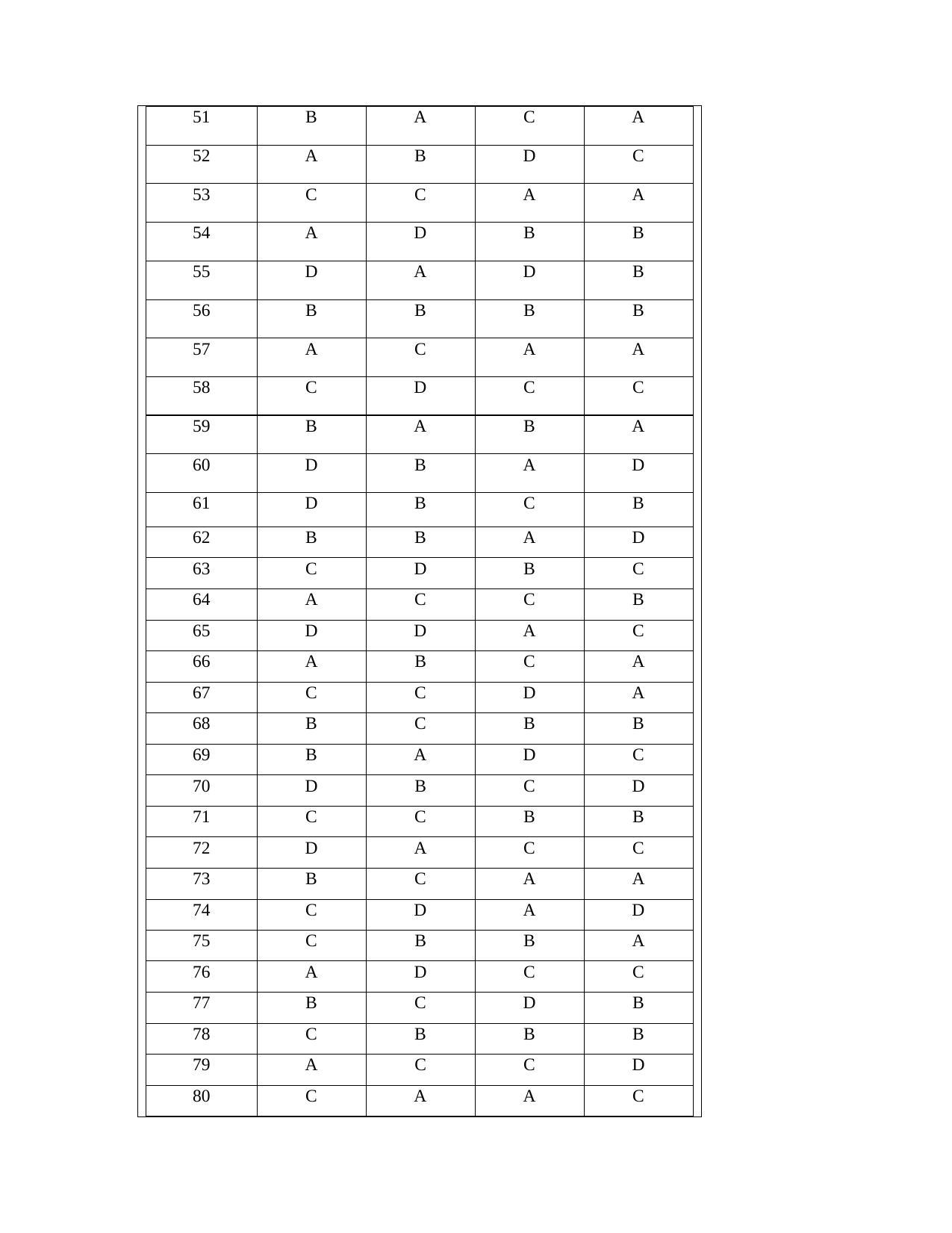 OJEE 2013 LE B.Sc PCB Answer Key - Page 3