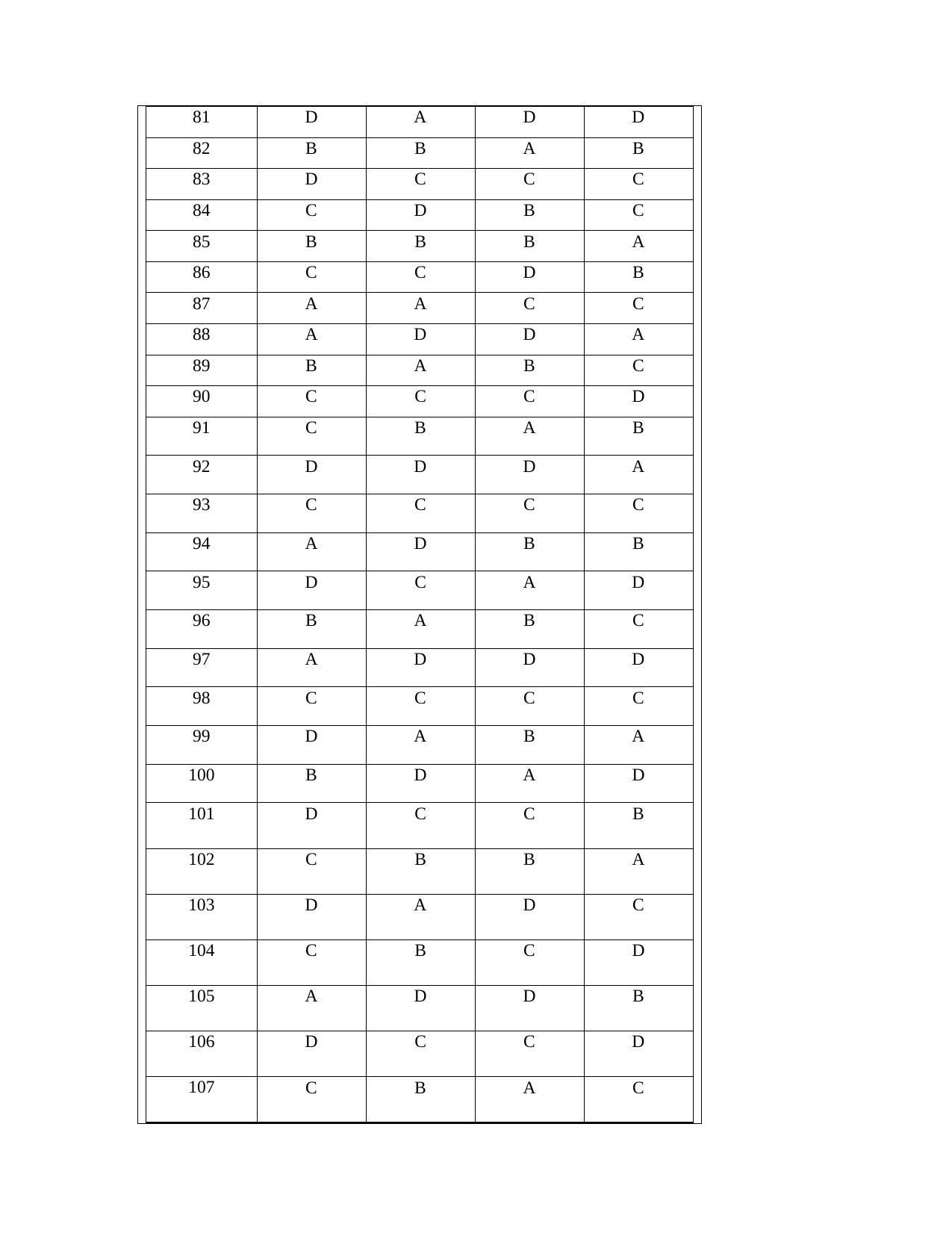 OJEE 2013 LE B.Sc PCB Answer Key - Page 4