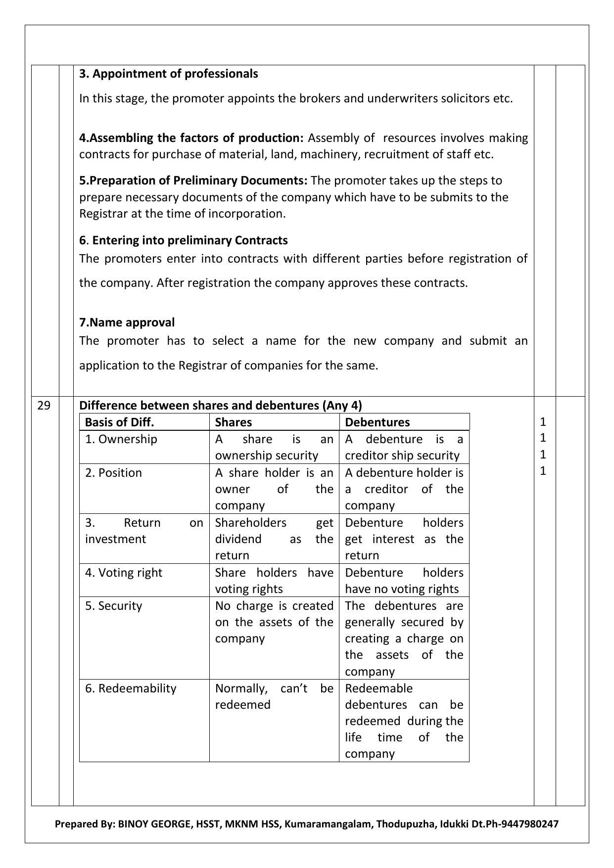 Kerala Plus One 2021 Business Studies Answer Key (Model) - Page 8