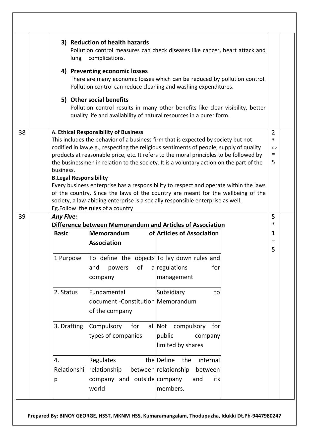Kerala Plus One 2021 Business Studies Answer Key (Model) - Page 13