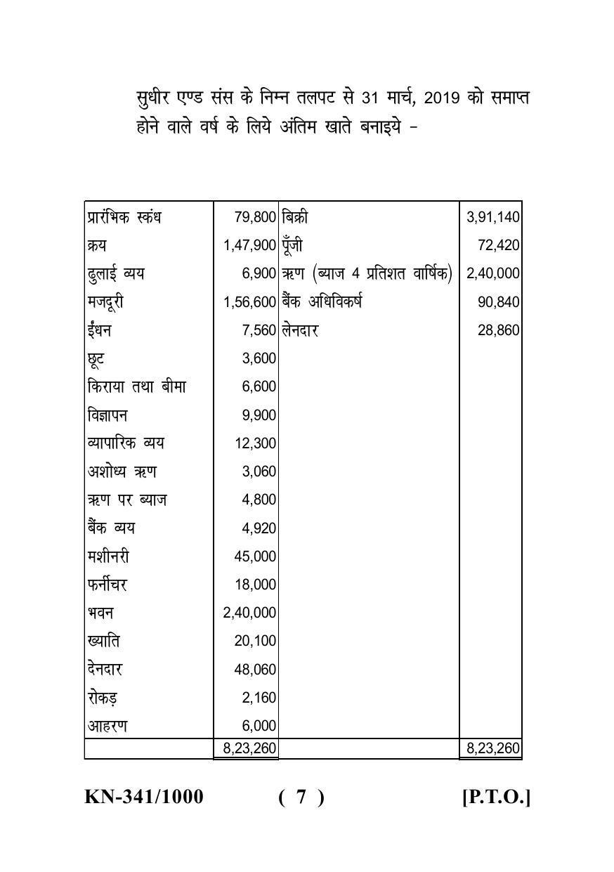 Sarguja University Question Paper - 2022 : B.B.A Part One Financial Accounting Paper I - Page 7