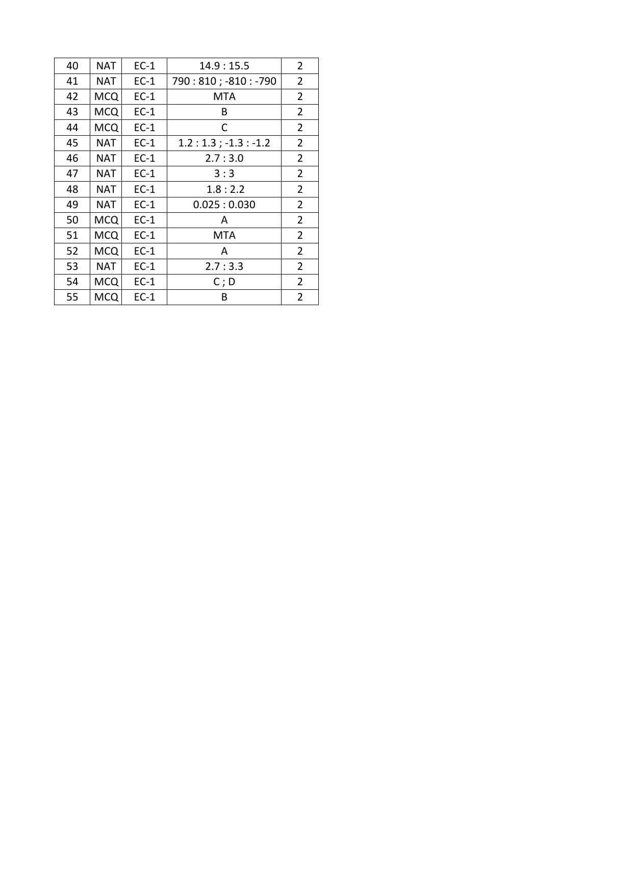 GATE 2016 Electronics and Communication Engineering (EC) Question Paper with Answer Key - Page 21