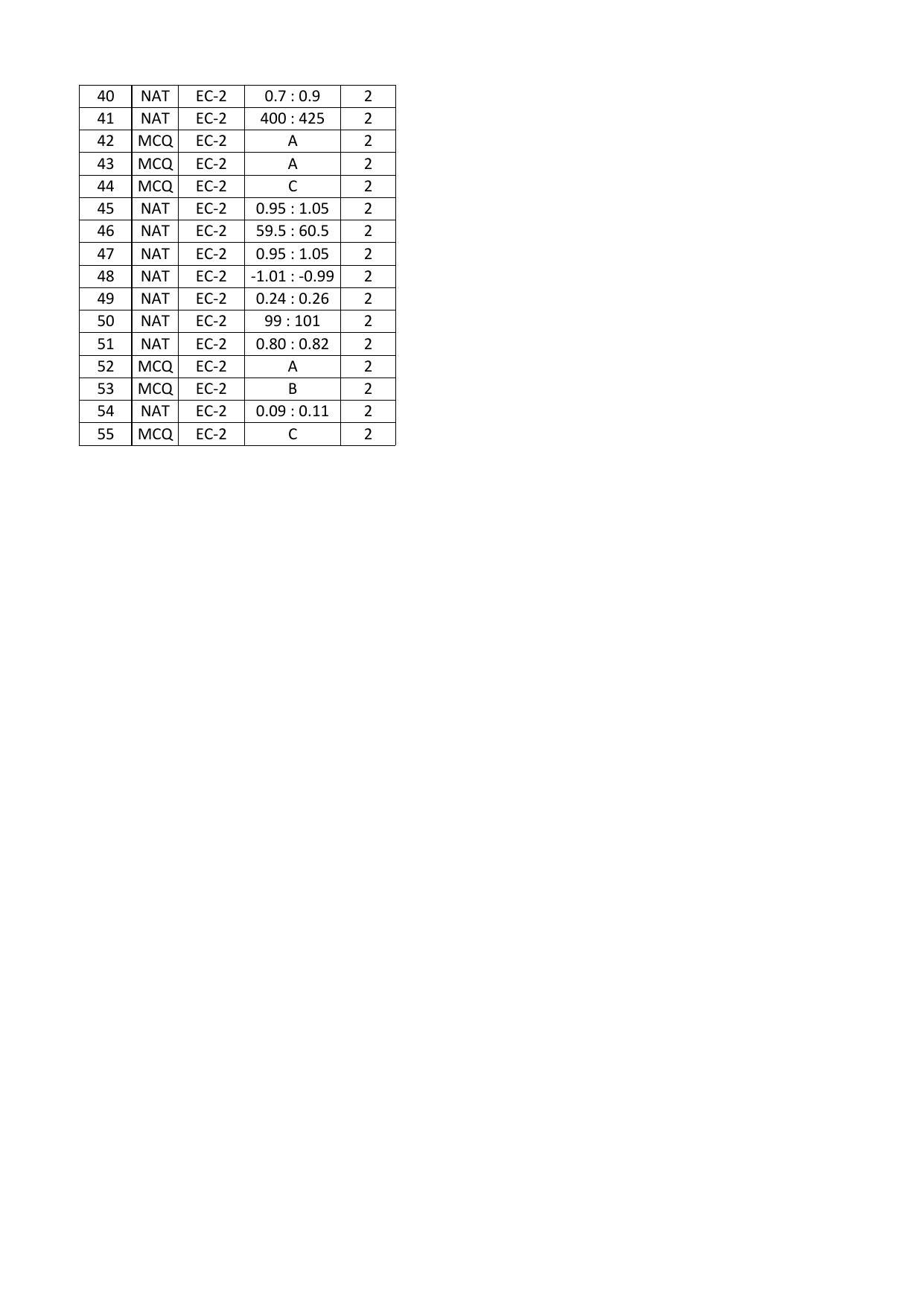 GATE 2016 Electronics and Communication Engineering (EC) Question Paper with Answer Key - Page 40