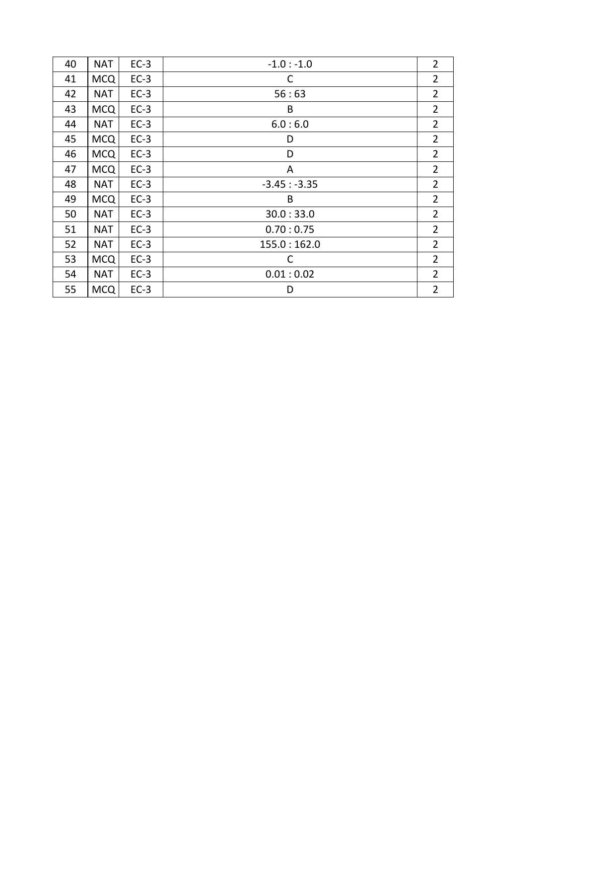 GATE 2016 Electronics and Communication Engineering (EC) Question Paper with Answer Key - Page 64