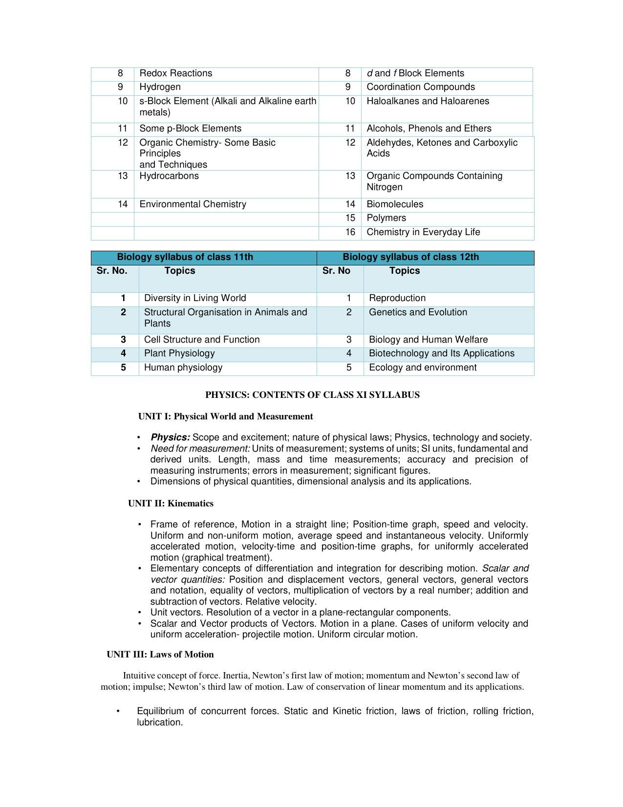 AMU Entrance Exam: Advance Diploma in Pharmacy (Unani) Syllabus - Page 2