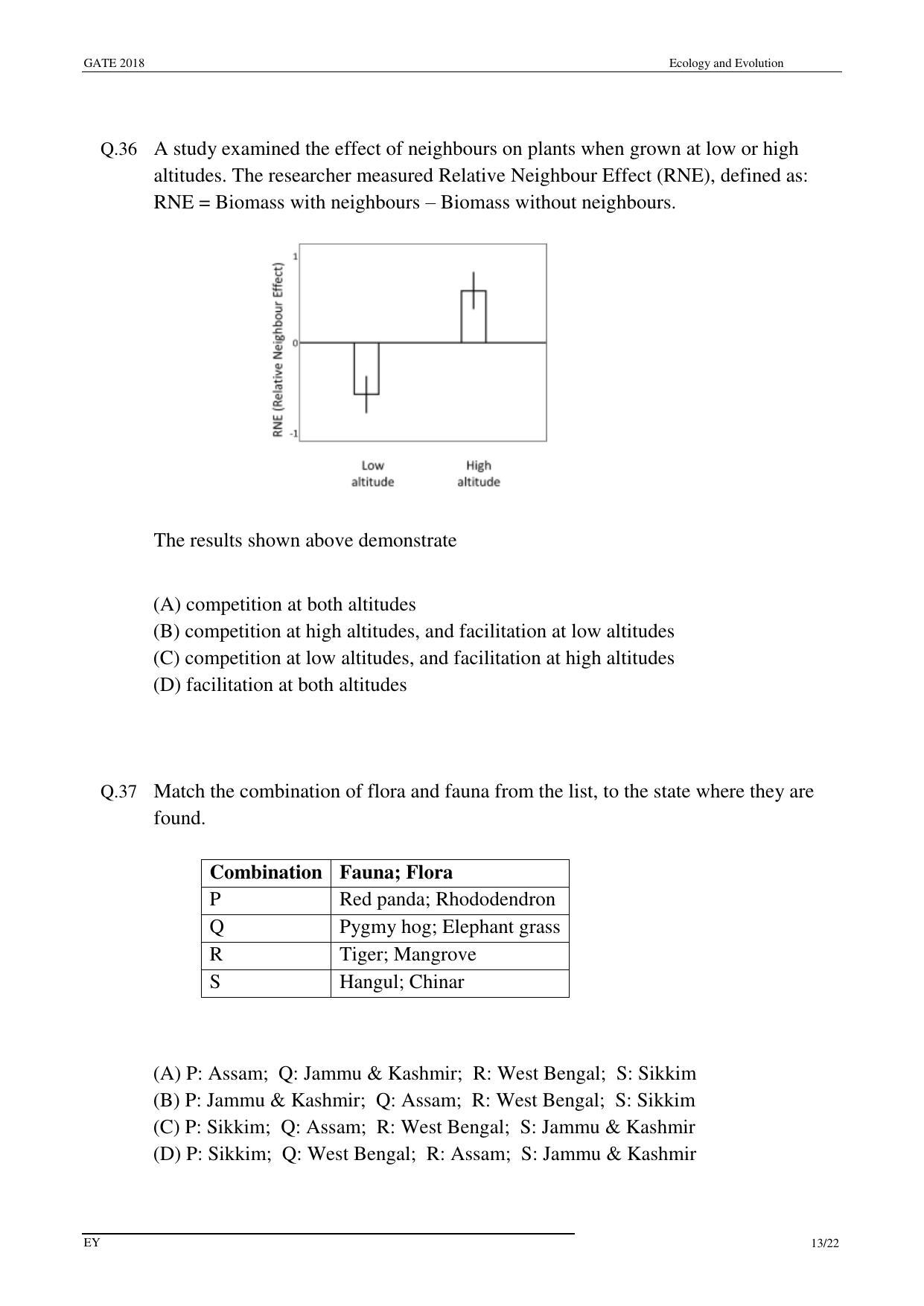 GATE 2018 Ecology and Evolution (EY) Question Paper with Answer Key - Page 15