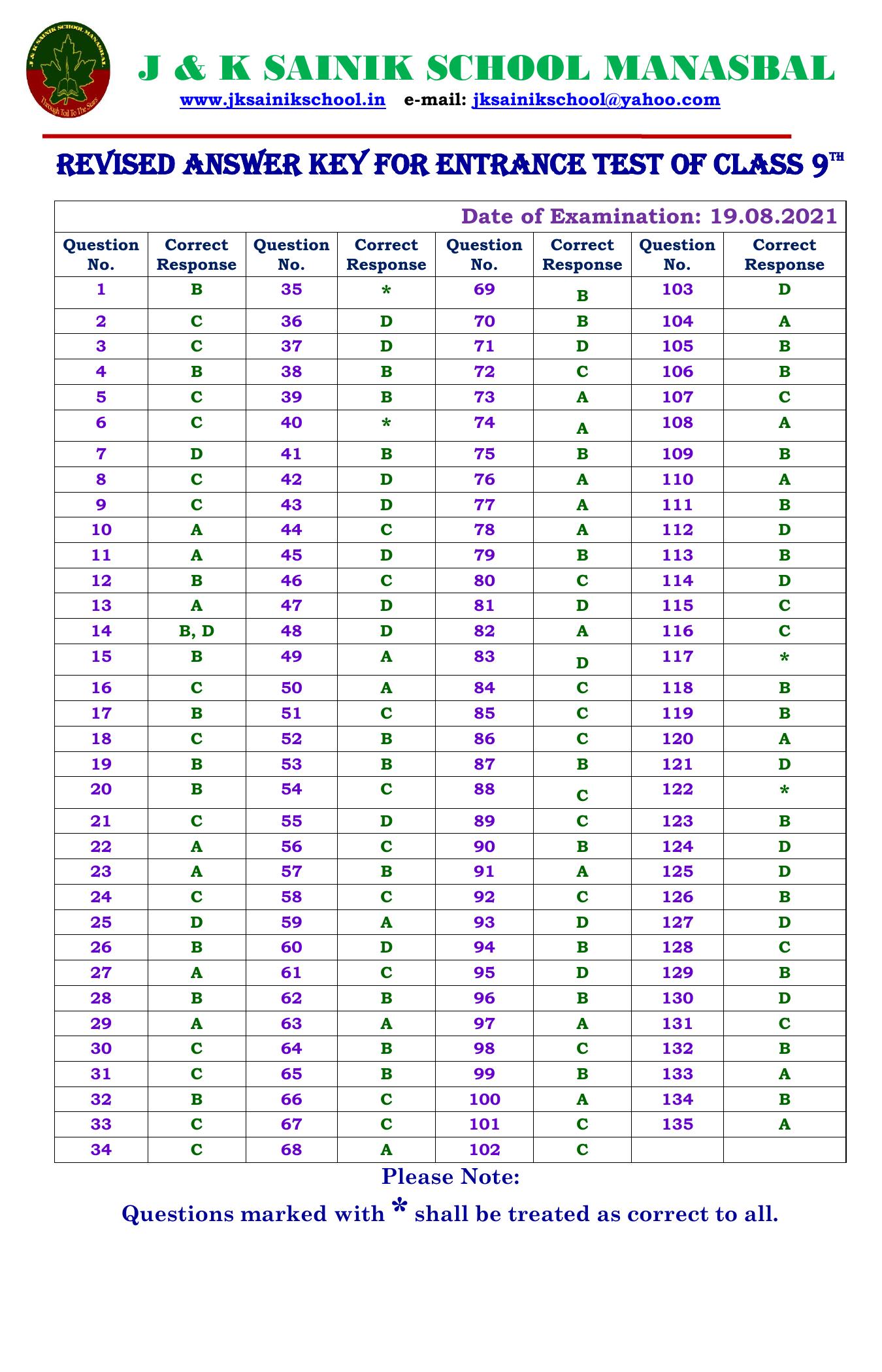 JKSSEE 2021 Class 9 Answer Key - Page 1
