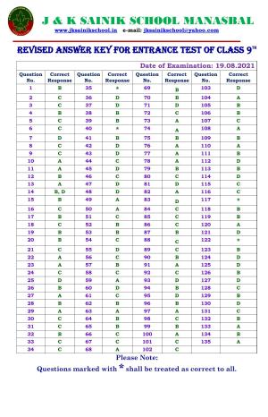 JKSSEE 2021 Class 9 Answer Key