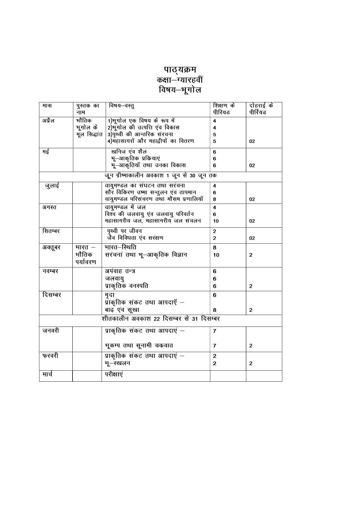 Haryana Board Class 11 Geography Syllabus 2023 - Page 1