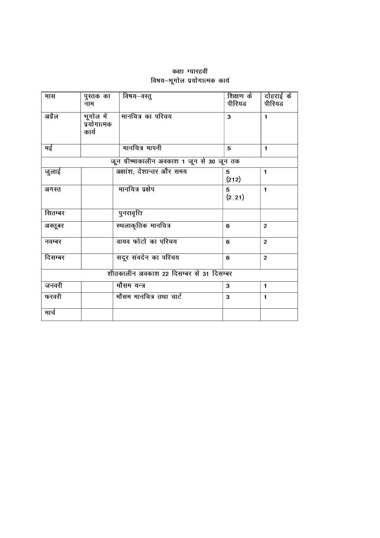 Haryana Board Class 11 Geography Syllabus 2023 - Page 2