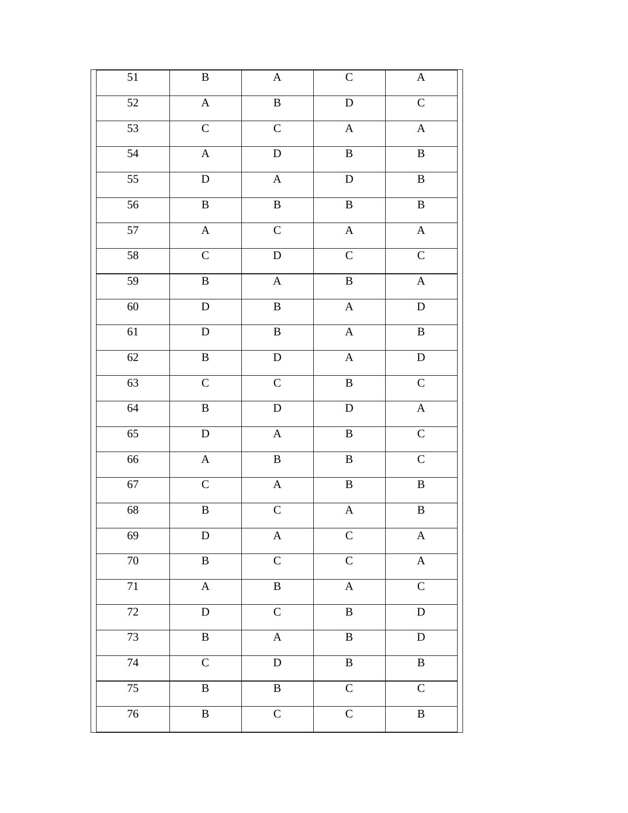 OJEE 2013 LE B.Sc PCM Answer Key - Page 3