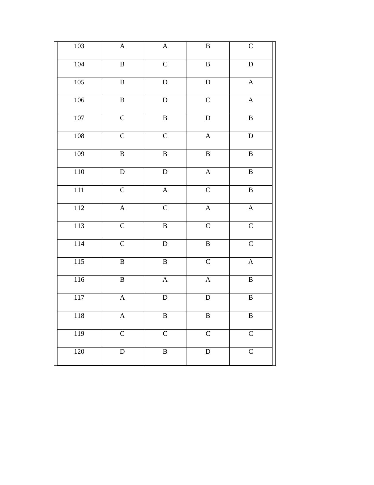 OJEE 2013 LE B.Sc PCM Answer Key - Page 5