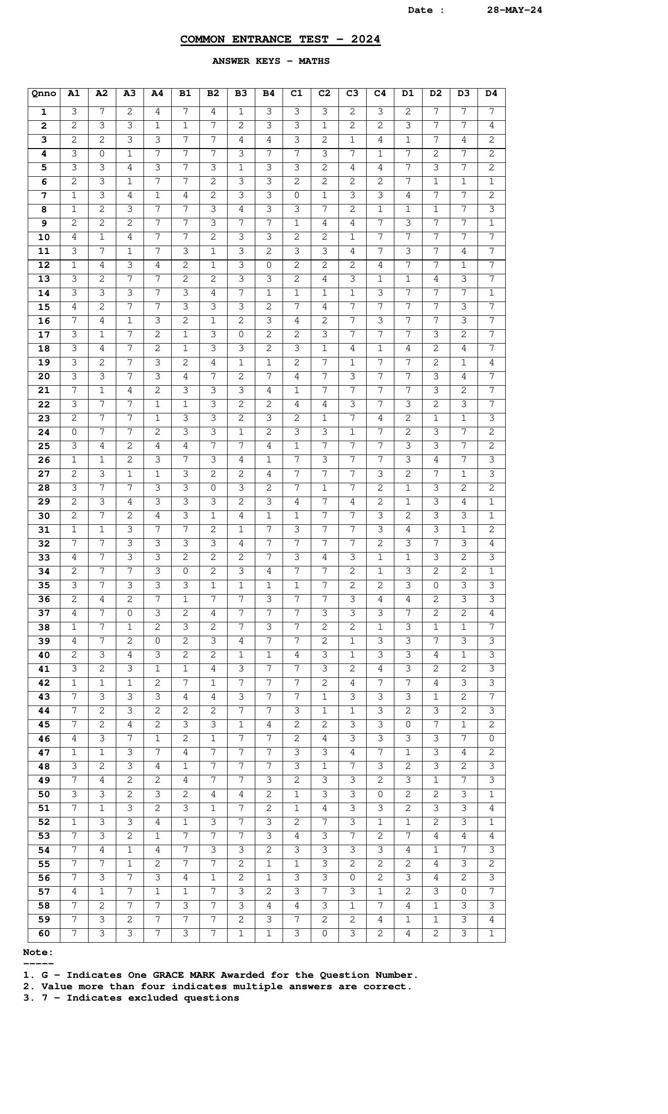KCET 2024 Mathematics Answer Key - Page 1