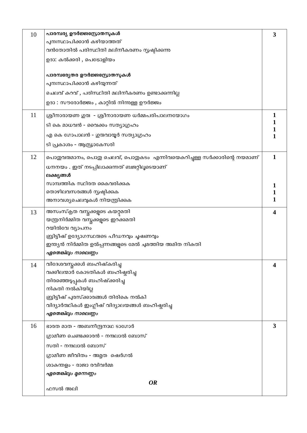 Kerala SSLC 2020 Social Science Answer Key (MM) (Model) - Page 2