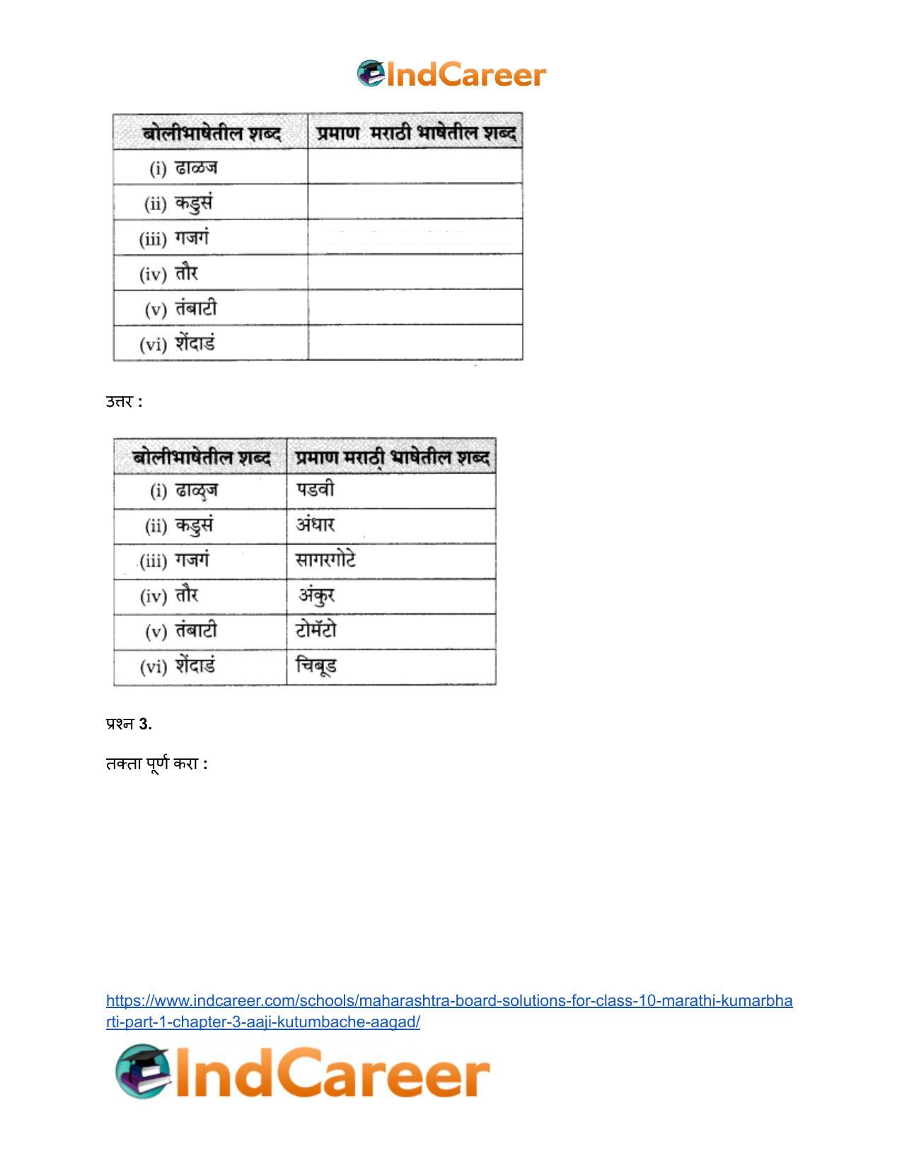Maharashtra Board Solutions for Class 10- Marathi Kumarbharti (Part- 1): Chapter 3- आजी : कुटुंबाचं आगळ - Page 13