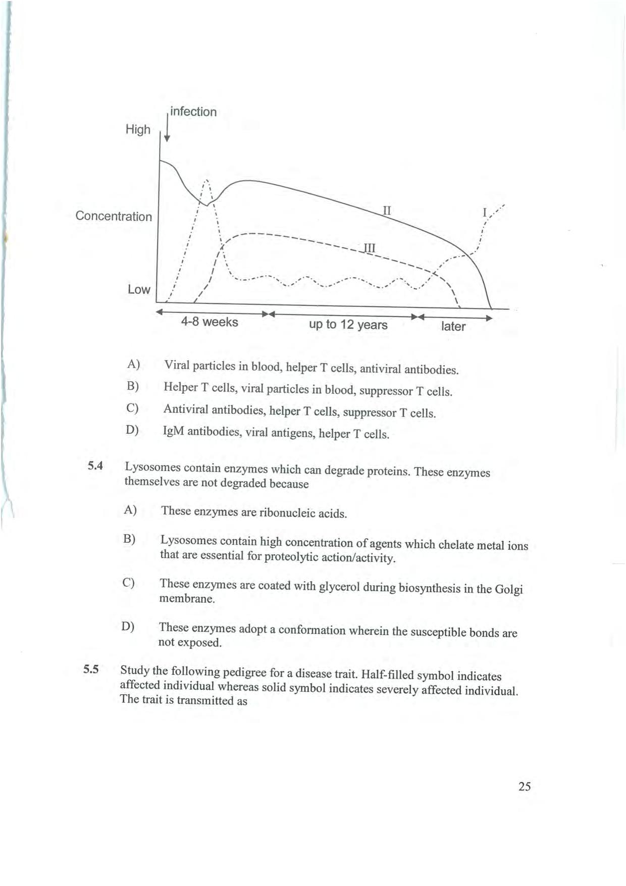 NEST 2008 Question Paper - Page 25