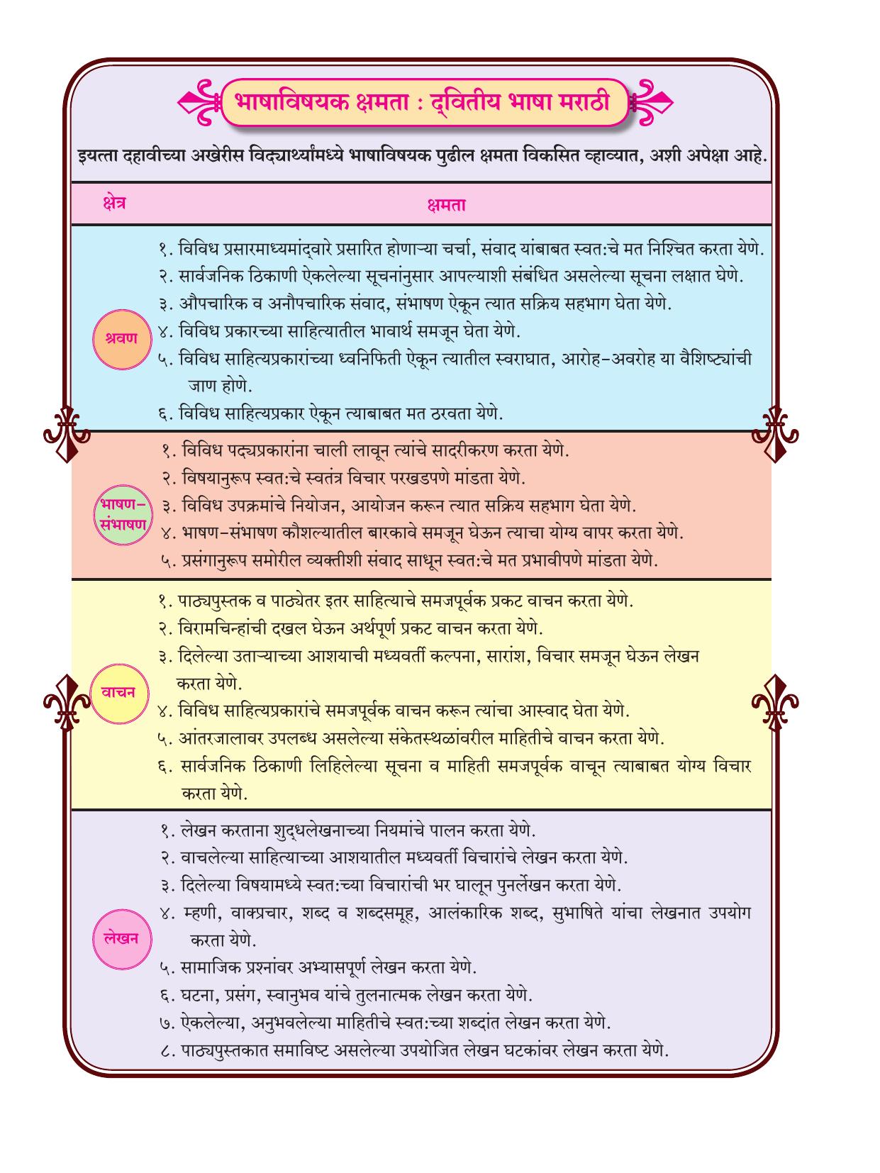 Maharashtra Board Class 10 Marathi Textbook - Page 8