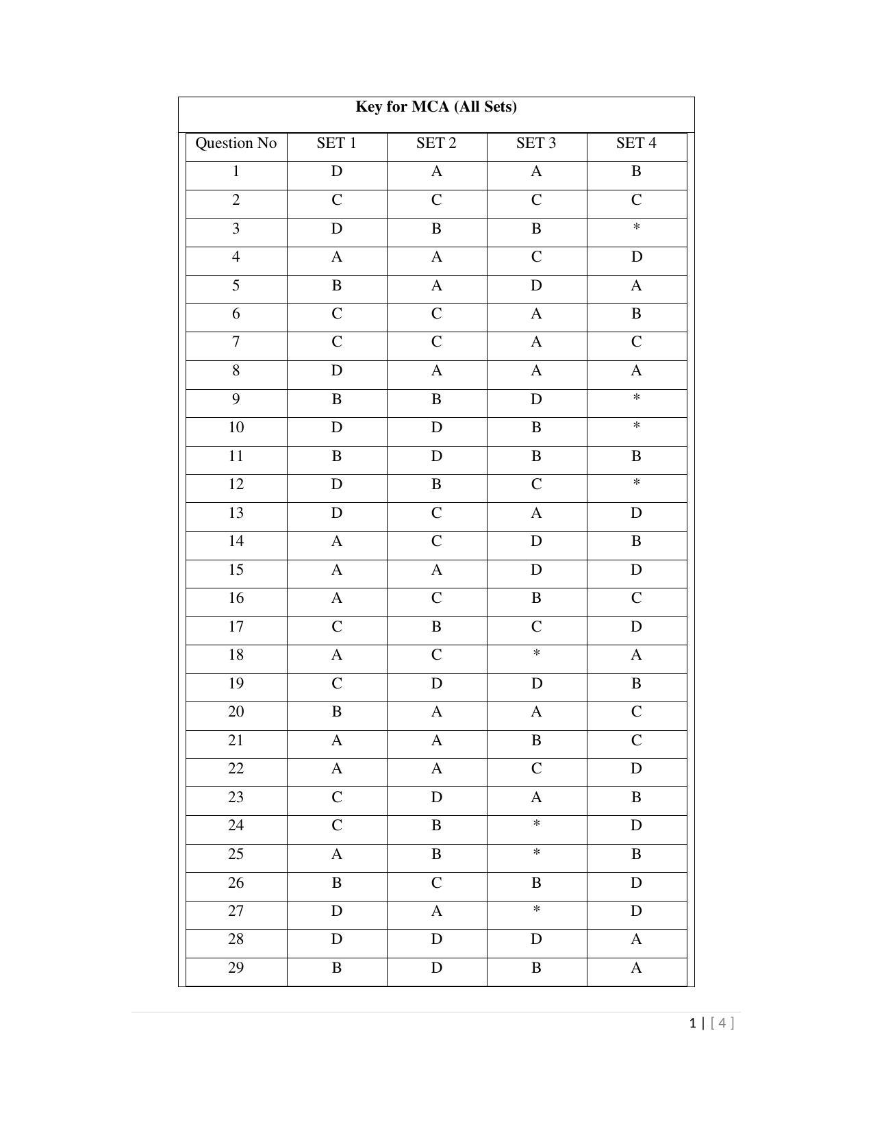 OJEE 2013 MCA Answer Key - Page 1