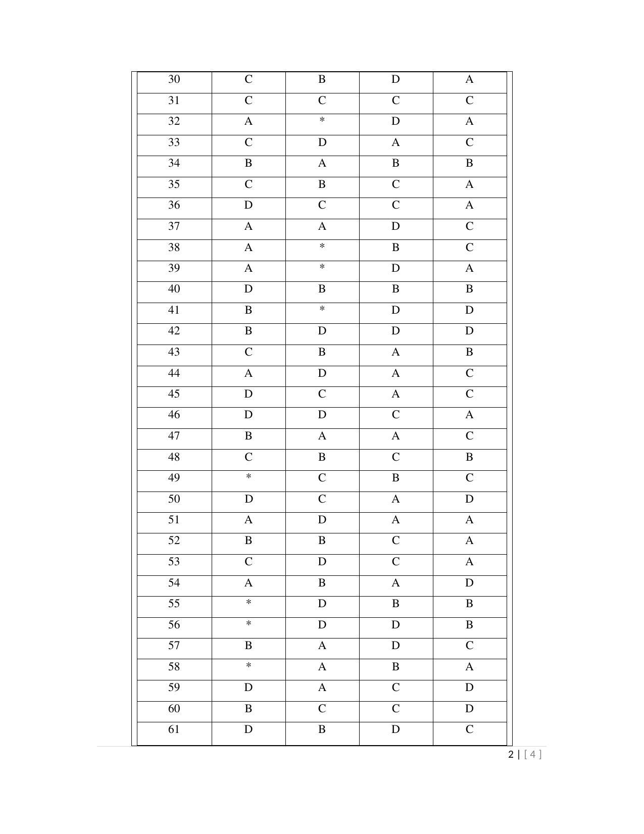 OJEE 2013 MCA Answer Key - Page 2