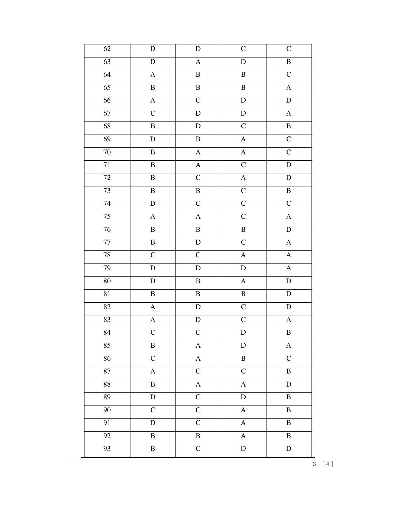 OJEE 2013 MCA Answer Key - Page 3