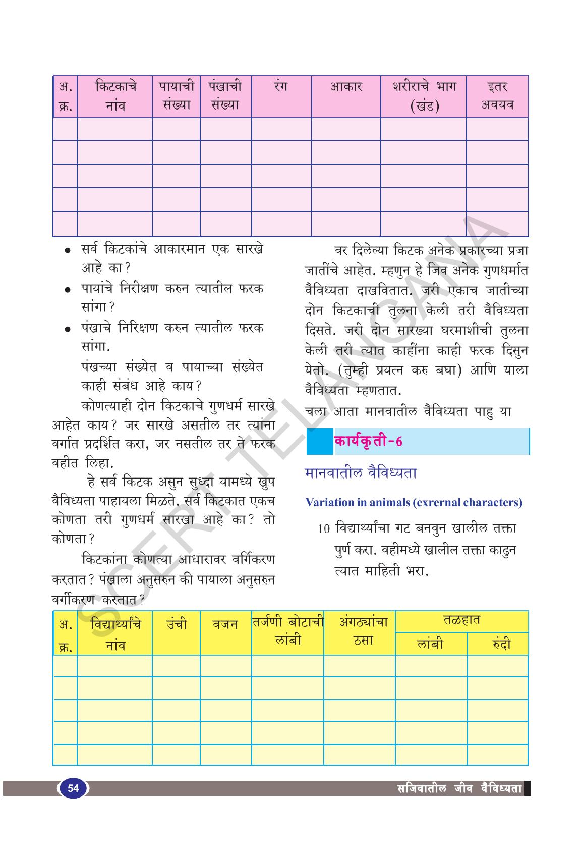 TS SCERT Class 9 Biological Science(Marathi Medium) Text Book - Page 66