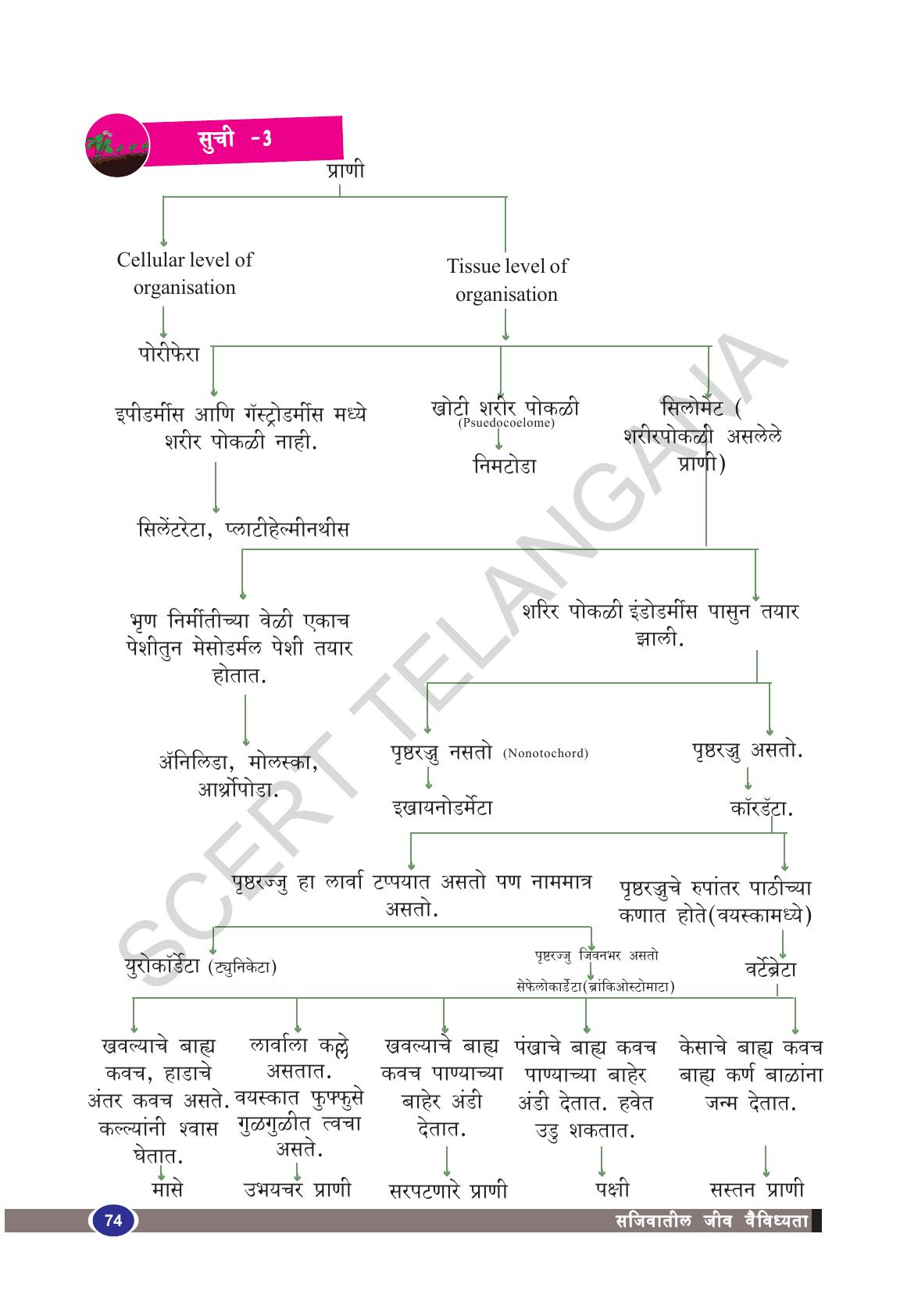 TS SCERT Class 9 Biological Science(Marathi Medium) Text Book - Page 86