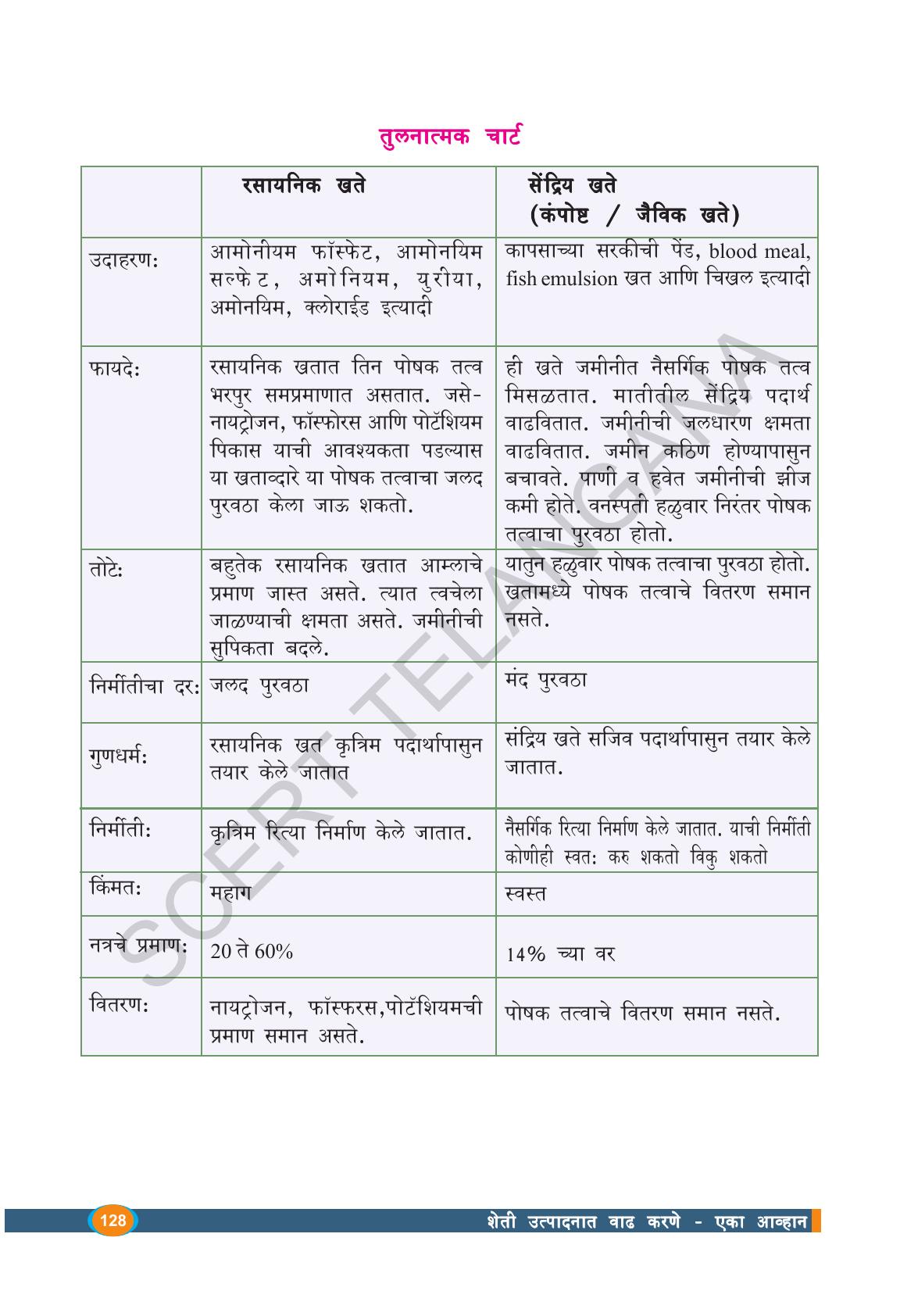 TS SCERT Class 9 Biological Science(Marathi Medium) Text Book - Page 140