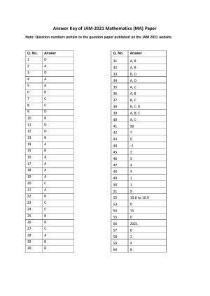 IIT JAM 2021 Mathematics (MA) Answer Key