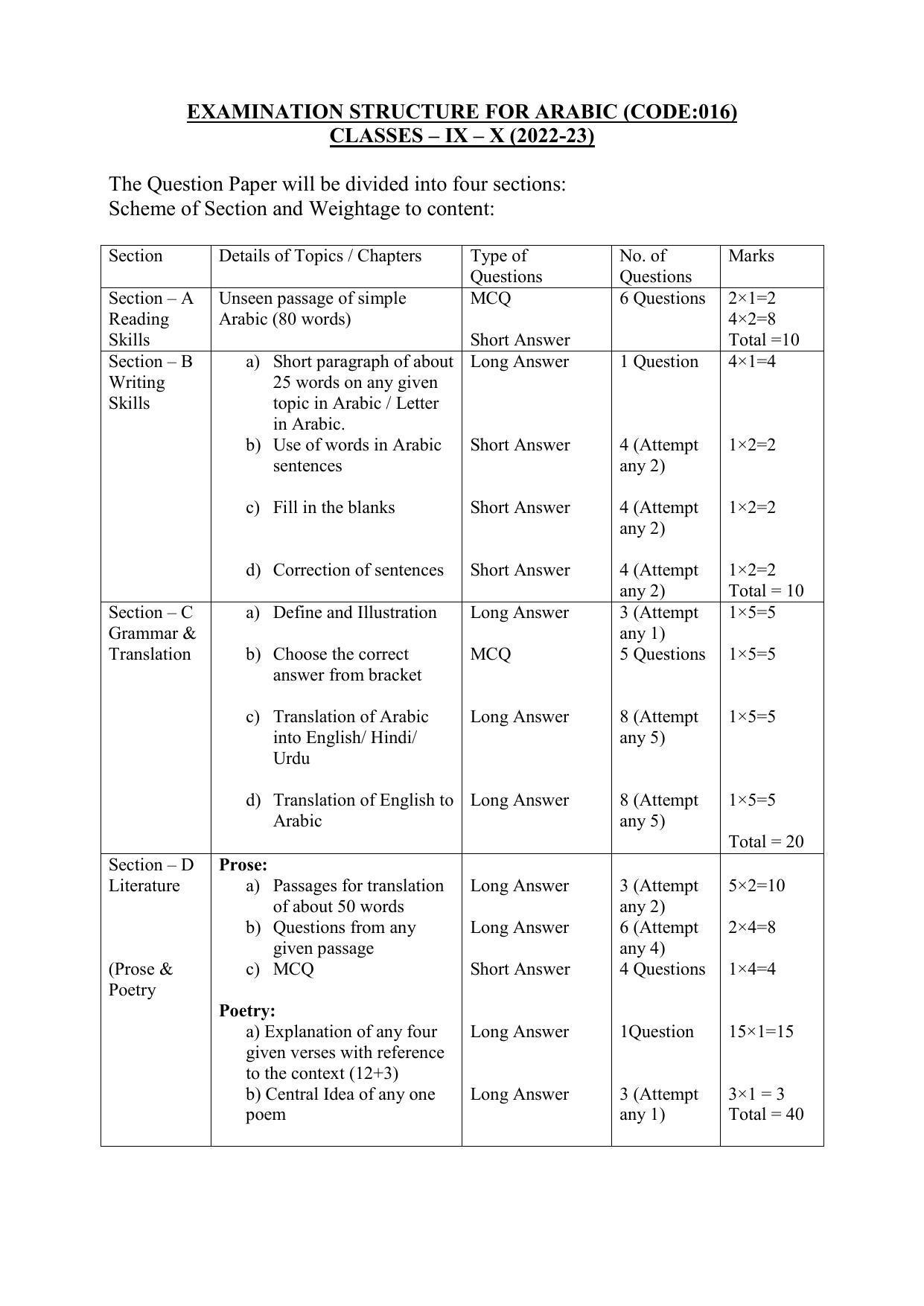 CBSE Class 9 & 10 Language Wise Syllabus (2022-23) - Page 3
