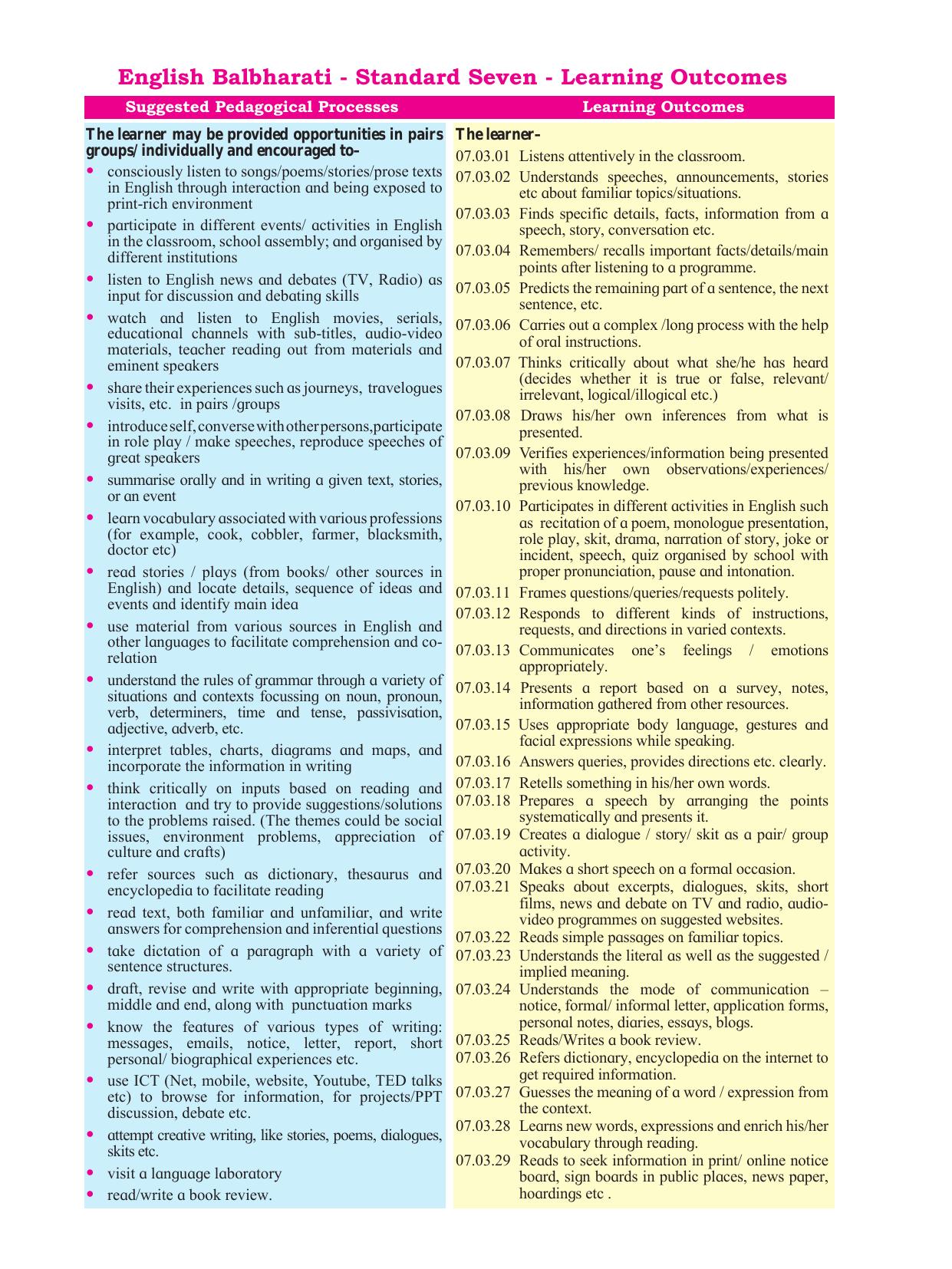 Maharashtra Board Class 7 English Textbook - Page 8