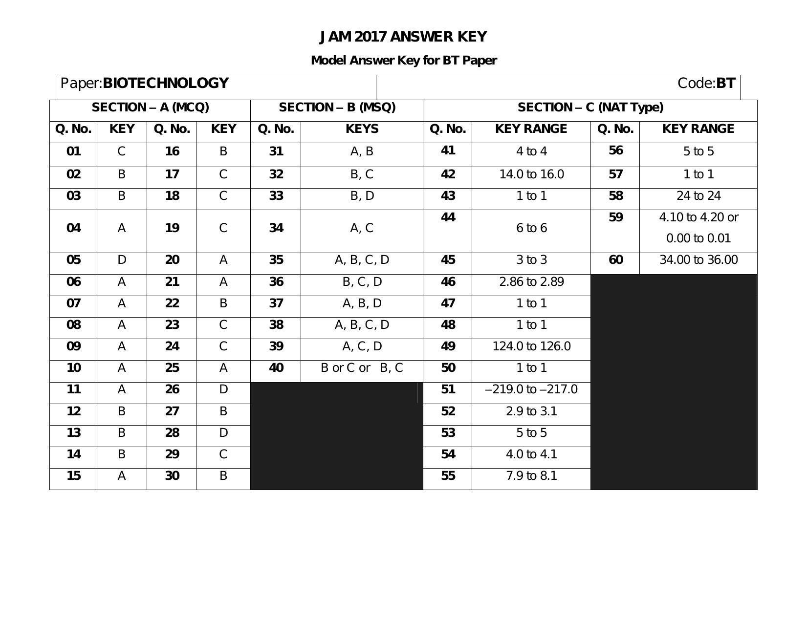 IIT JAM 2017 Biotechnology (BT) Answer Key - Page 1