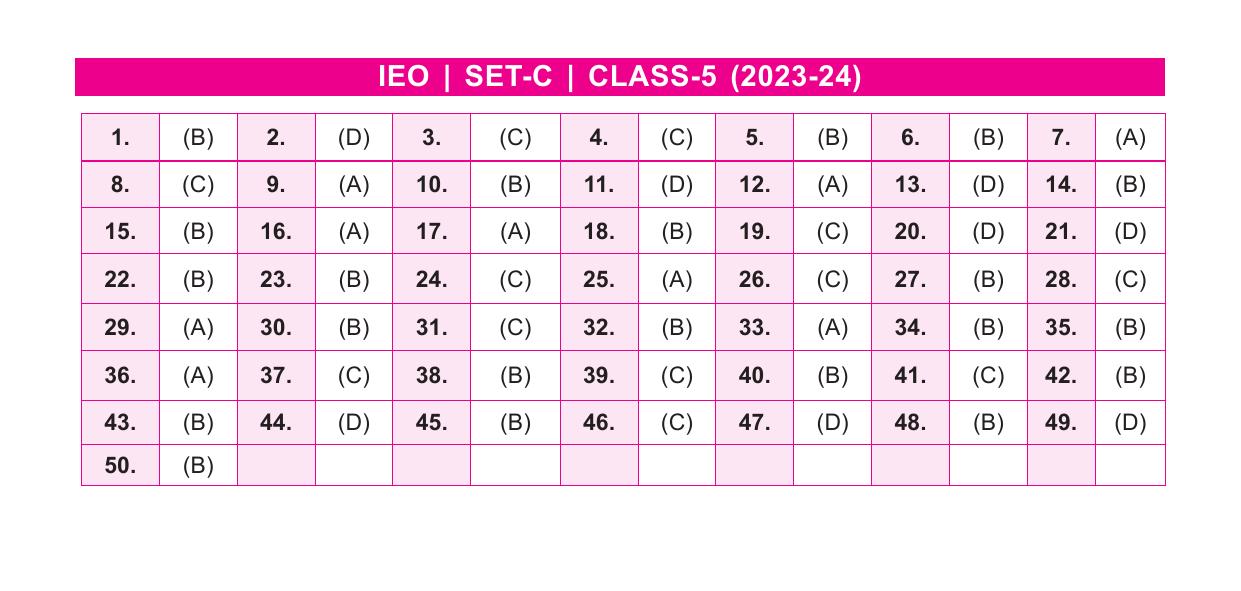 SOF IEO Class 5 SET C 2023-24 Answer Key - Page 1