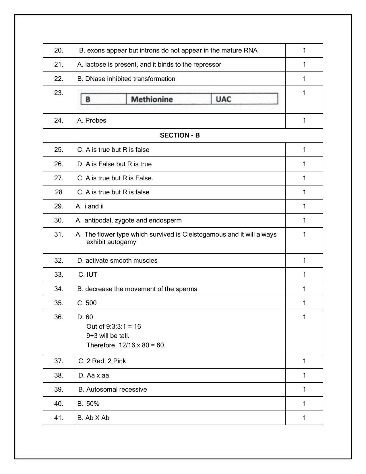 CBSE Class 12th Biology Sample Question Paper Answer Key 2021-22 - Page 2