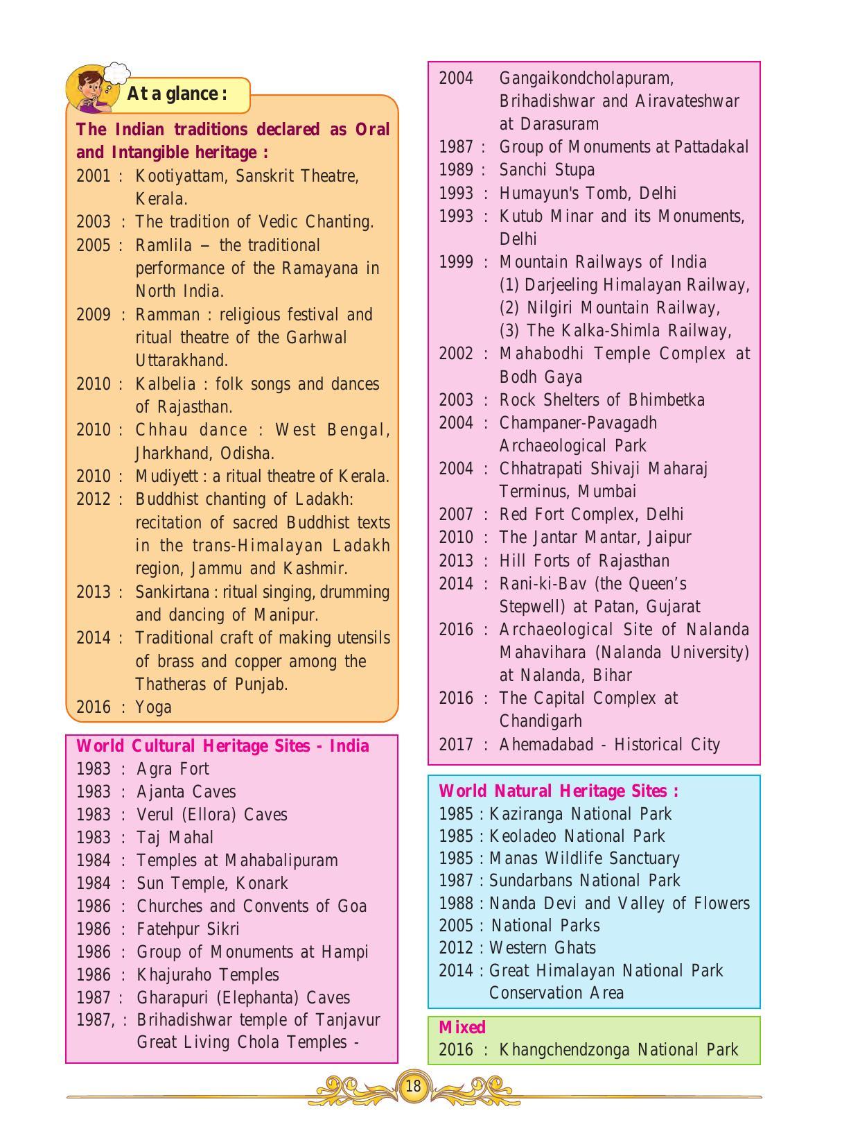 Maharashtra Board Class 10 History & Political Science Textbook - Page 28