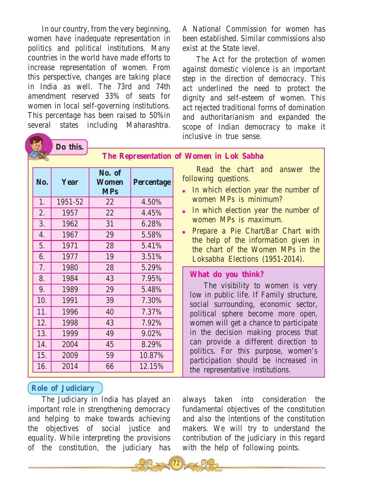 Maharashtra Board Class 10 History & Political Science Textbook - Page 82
