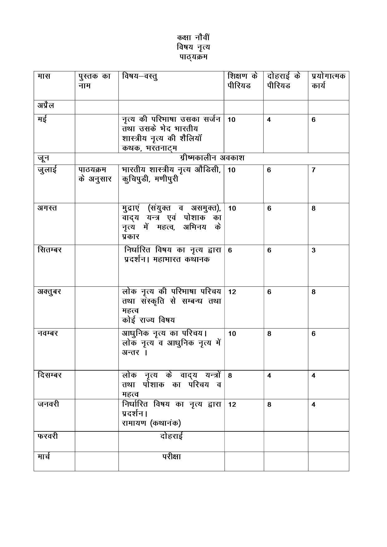  Haryana Board Class 9 Dance Syllabus 2023 - Page 1