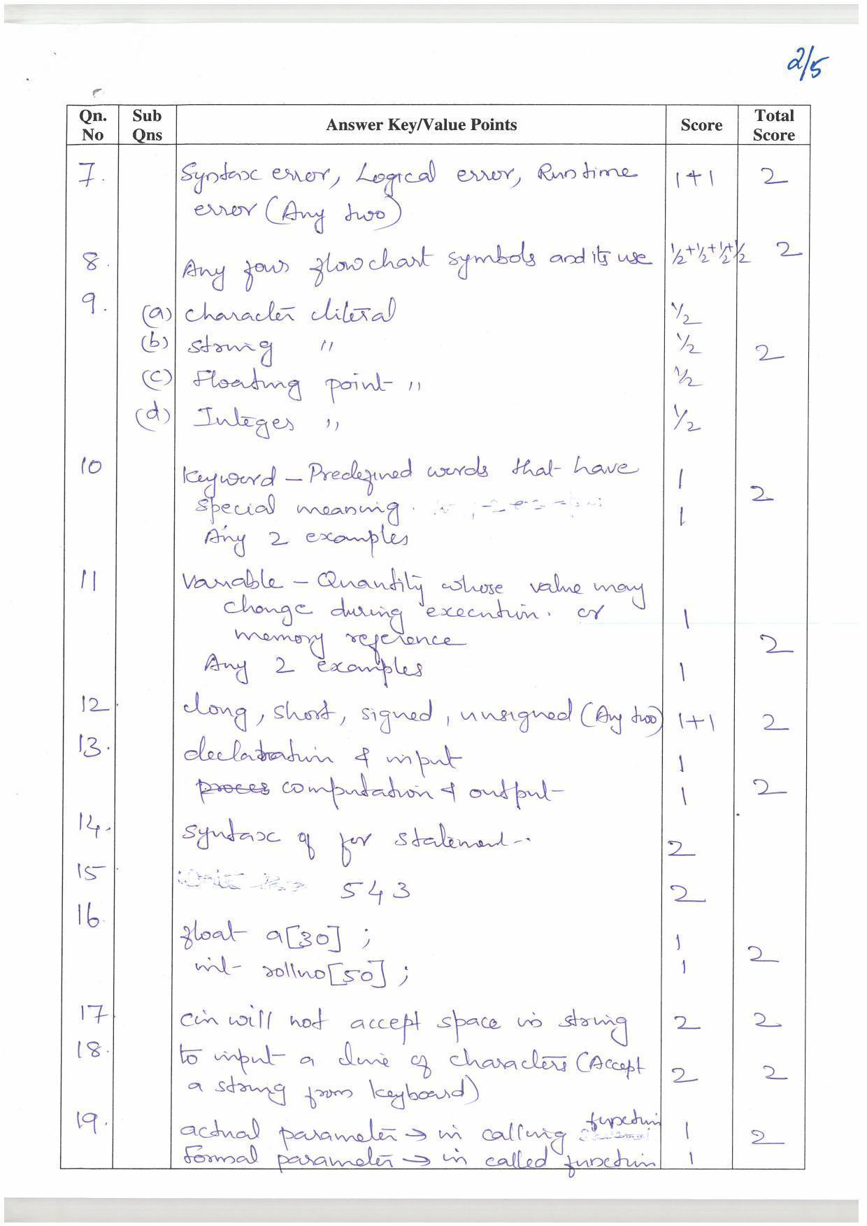 Kerala Plus One (Class 11th) Computer Science & Information Technology Answer Key 2021 - Page 2
