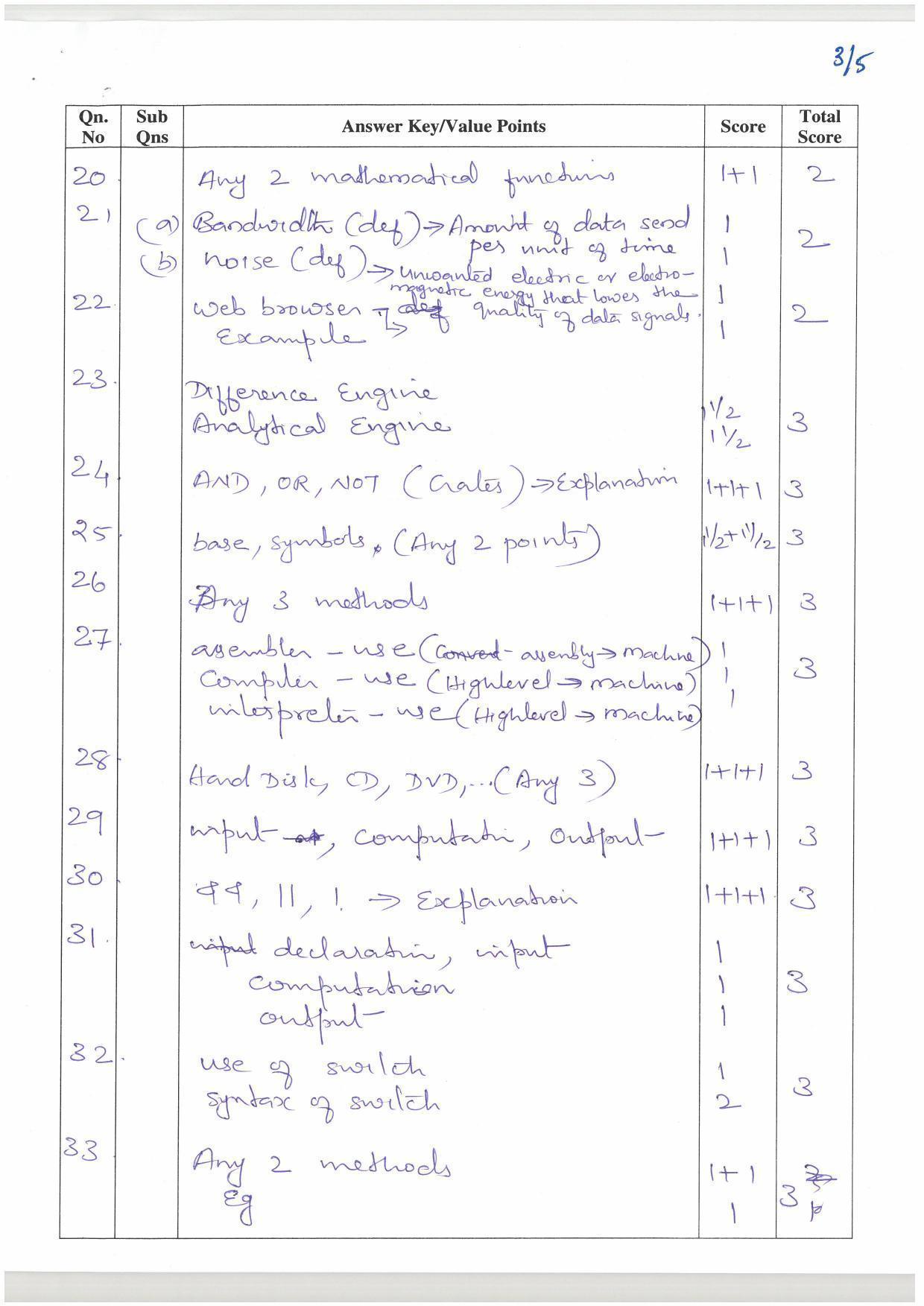 Kerala Plus One (Class 11th) Computer Science & Information Technology Answer Key 2021 - Page 3