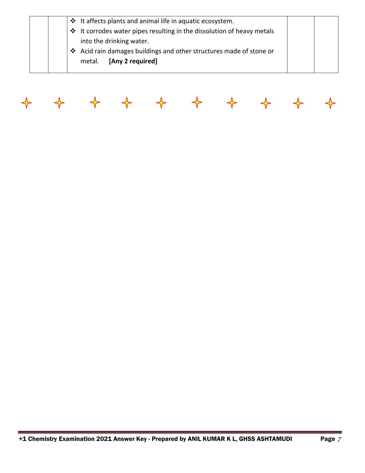 Kerala Plus One 2021 Chemistry Answer key (Annual) - Page 7