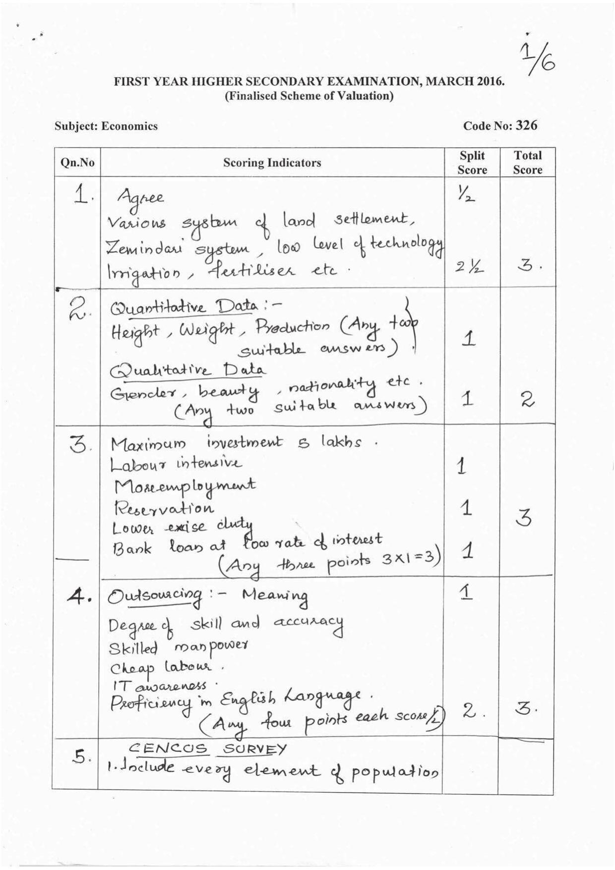 Kerala Plus One 2016 Computer Application (Humanities) Answer Key - Page 6