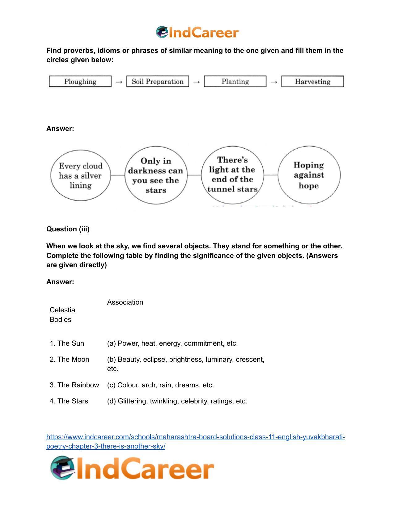 Maharashtra Board Solutions Class 11-English Yuvakbharati (Poetry): Chapter 3- There is Another Sky - Page 3