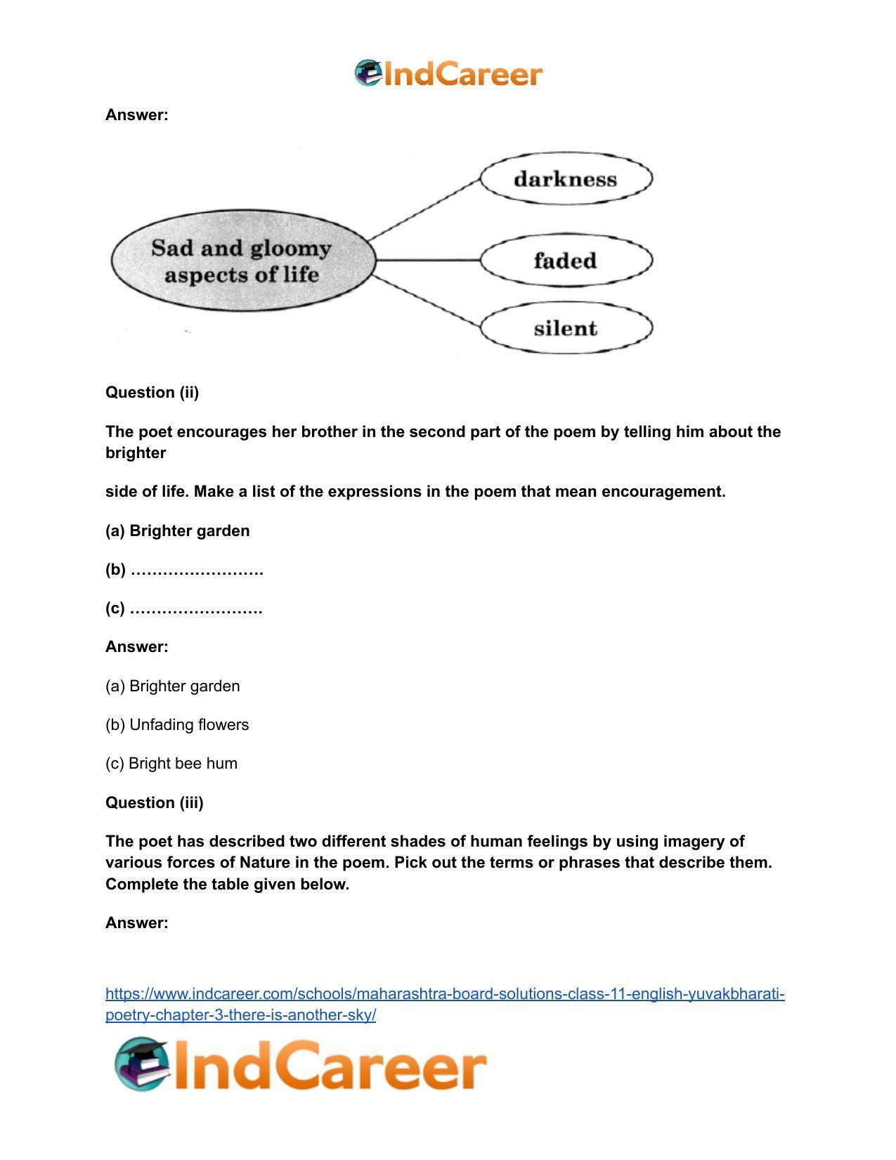 Maharashtra Board Solutions Class 11-English Yuvakbharati (Poetry): Chapter 3- There is Another Sky - Page 7