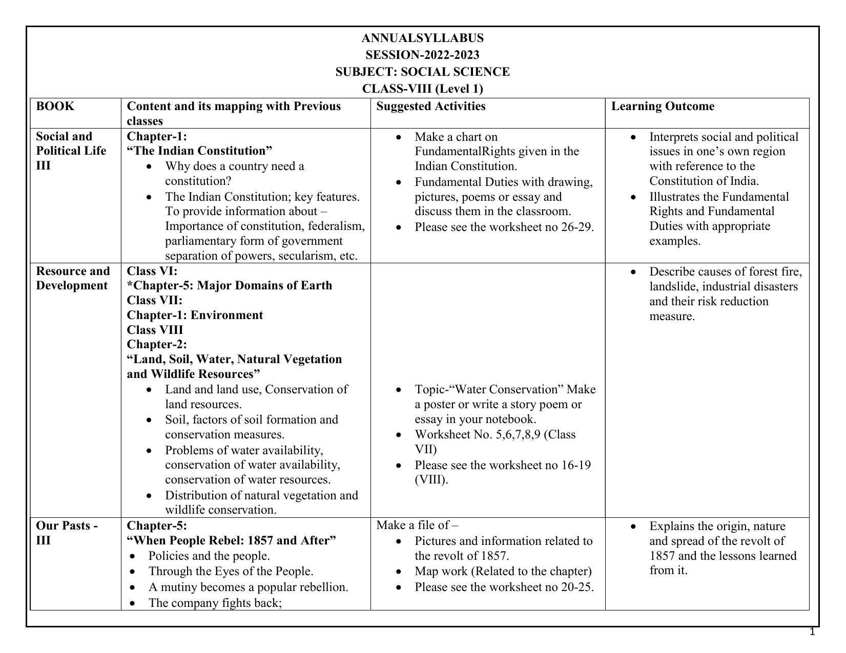Edudel Class 8 (L-1) Social Science (English Medium) Syllabus - Page 1