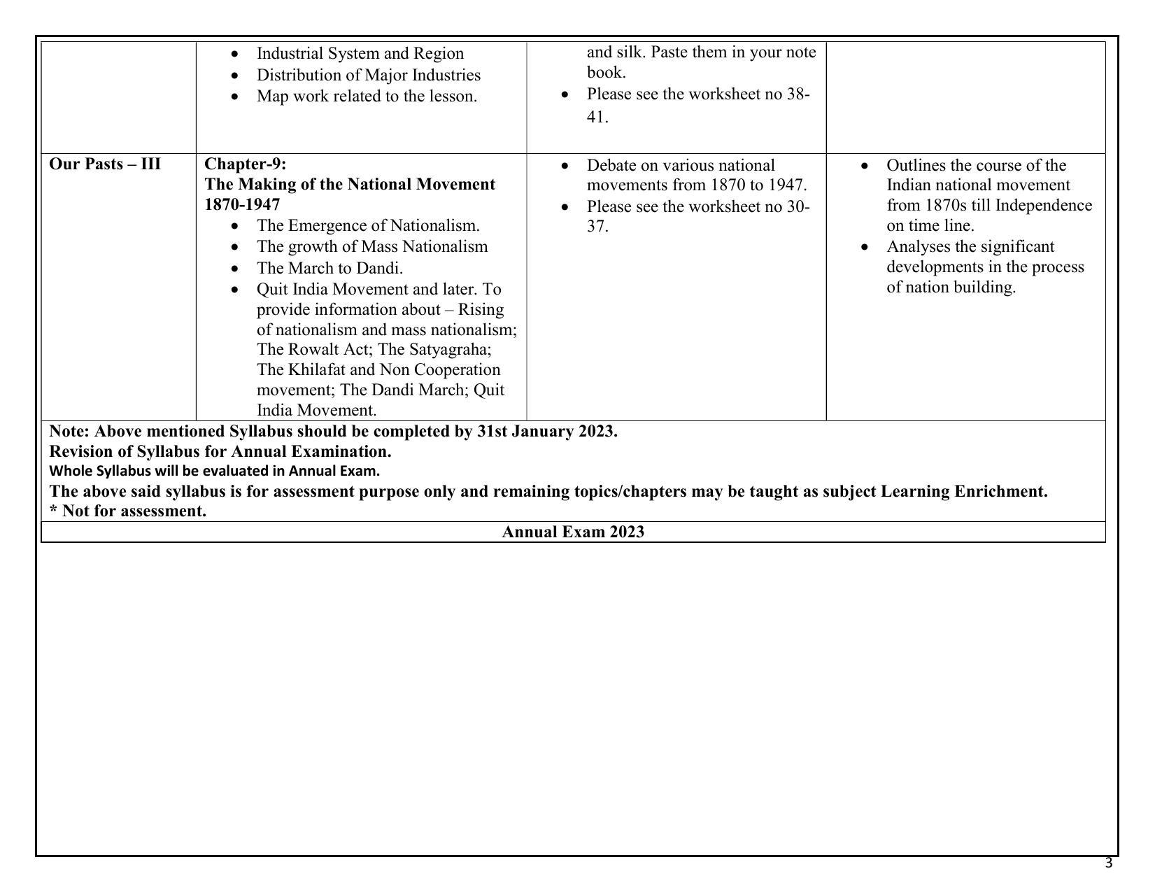 Edudel Class 8 (L-1) Social Science (English Medium) Syllabus - Page 3