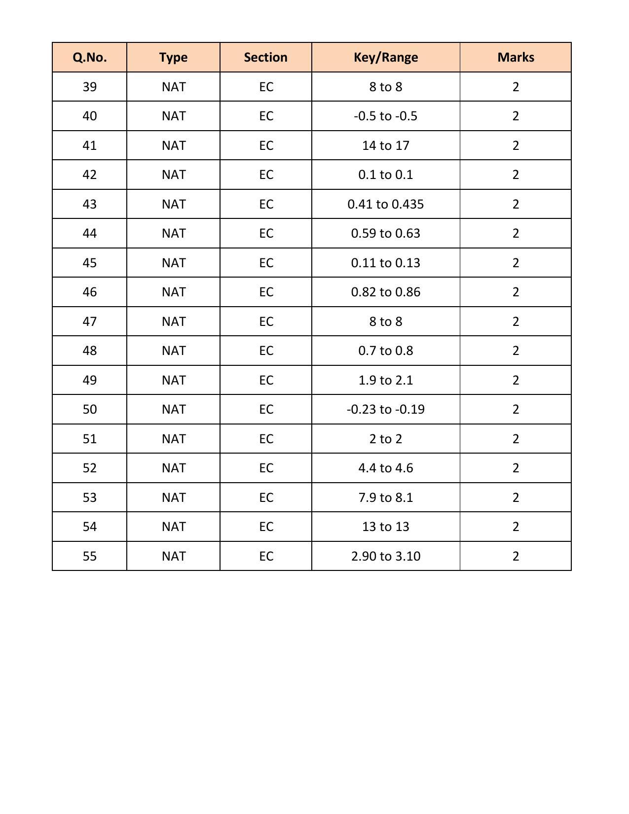 GATE 2018 Electronics and Communication Engineering (EC) Question Paper with Answer Key - Page 23