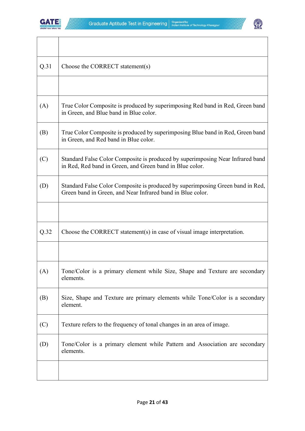 GATE 2022 Geomatics Engineering (GE) Question Paper - Page 21