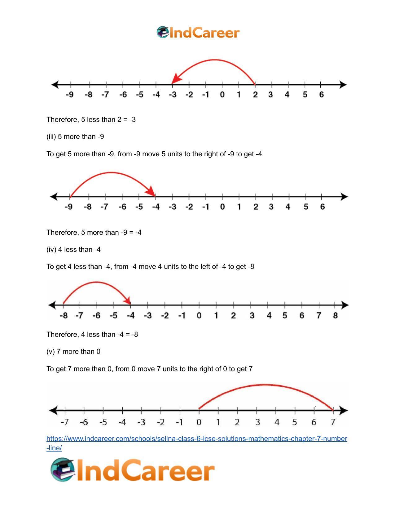 Selina Class 6 ICSE Solutions Mathematics : Chapter 7- Number Line - Page 14