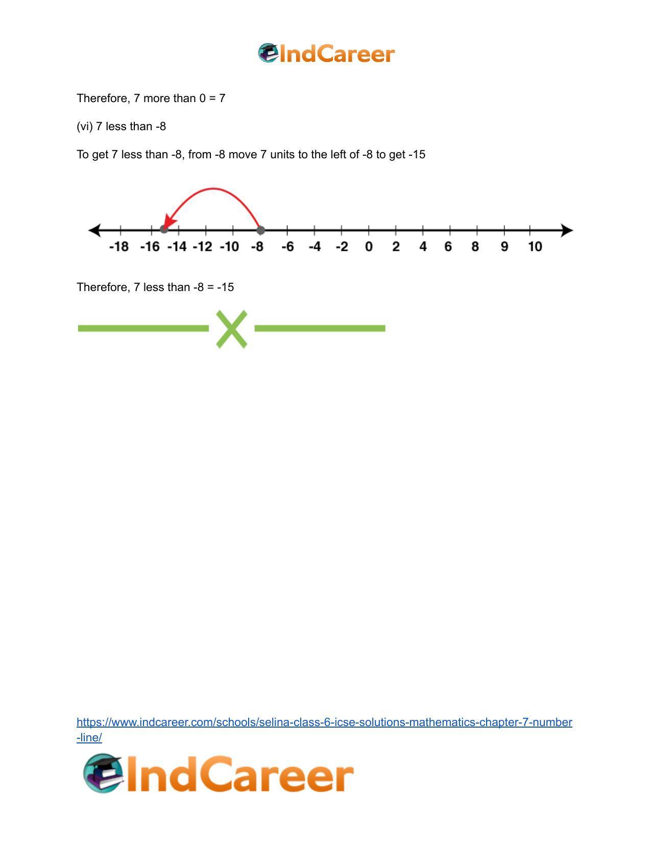 Selina Class 6 ICSE Solutions Mathematics : Chapter 7- Number Line - Page 15